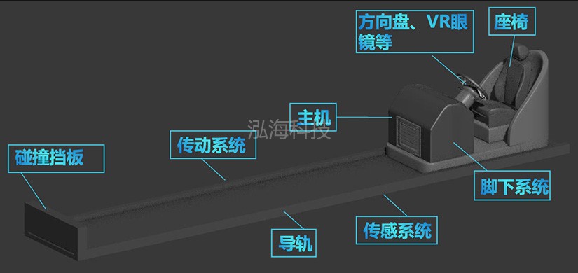 模拟汽车碰撞体验系统真实行驶模拟