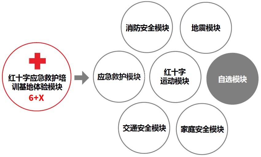 红十字应急救护培训基地体验模块.jpg