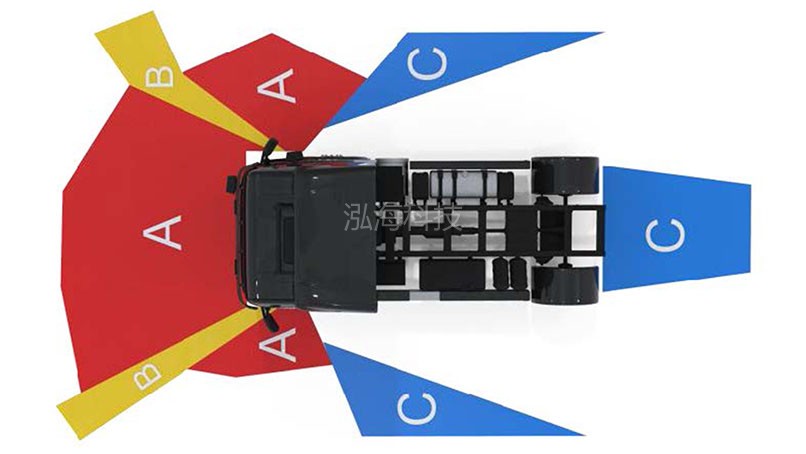 模拟大货车盲区体验系统高精度盲区互动
