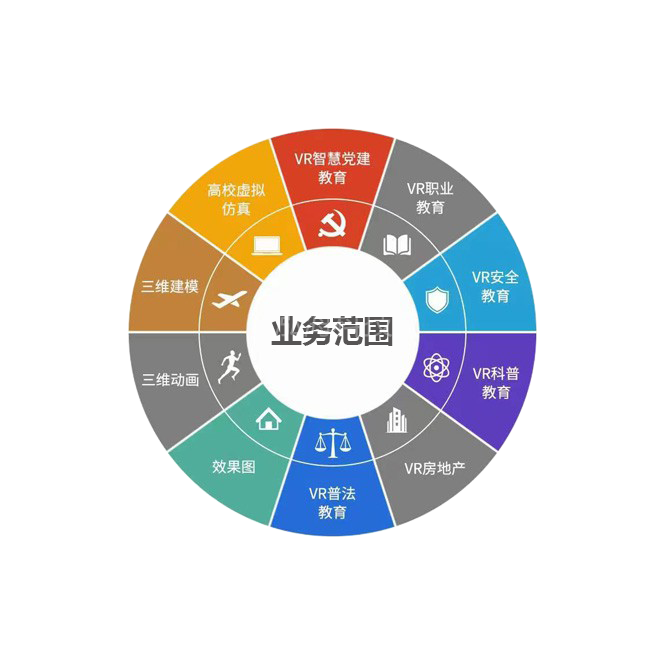 深圳市泓海科技有限公司技术支持售前咨询 深圳市泓海科技有限公司技术支持售前咨询